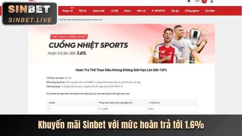 Hoàn trả hàng tuần lwin 88